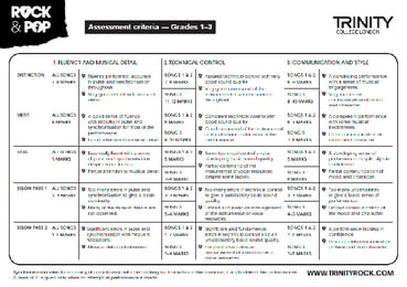 Assessment Criteria for Rock & Pop