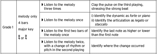 Grade 1 Aural test criteria