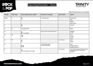 Improvising Parameters Drums