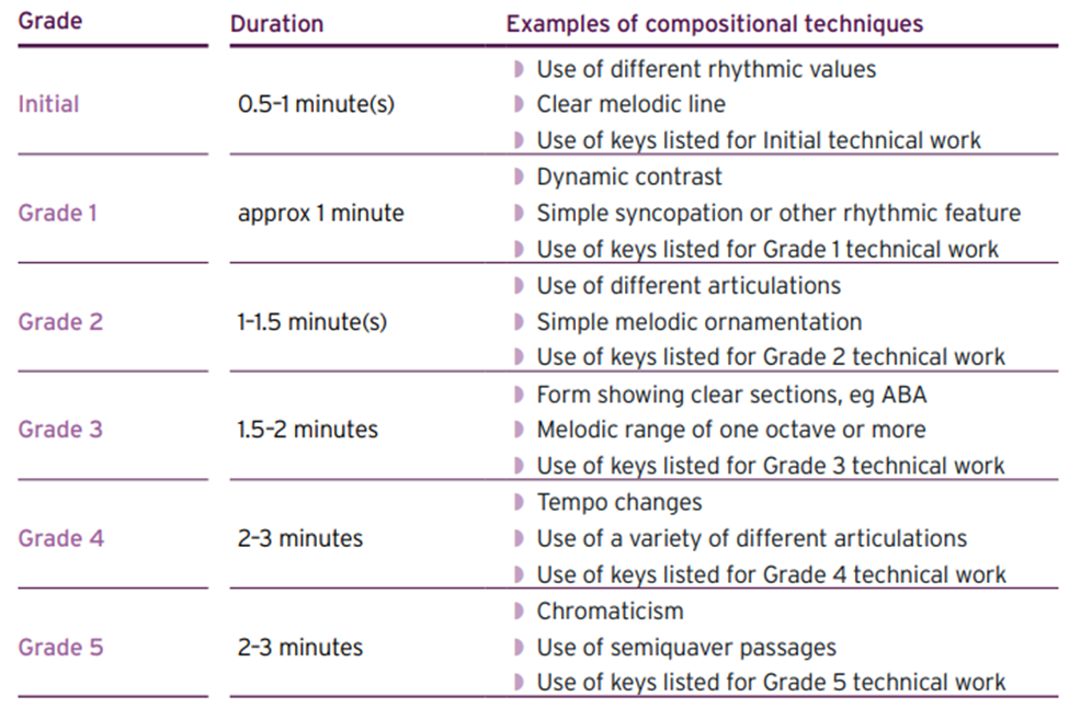 Common reasons why graded music exams are referred and how to avoid them